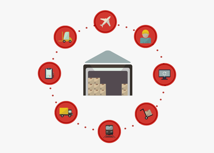 Supply Chain Management Diagram - Procesos De La Mente, HD Png Download, Free Download