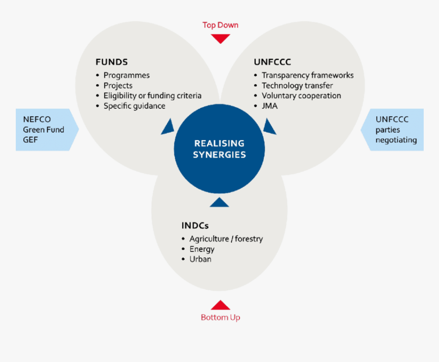 Diagram, HD Png Download, Free Download