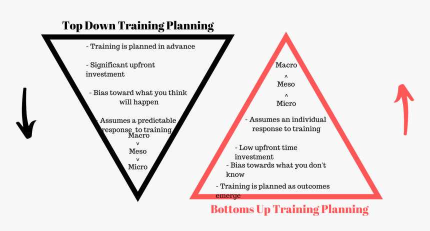 Bottom Up Top Down Planning, HD Png Download, Free Download