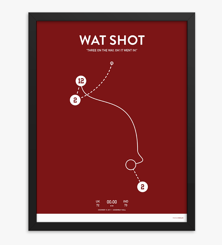Wat Shot - Graphic Design, HD Png Download, Free Download
