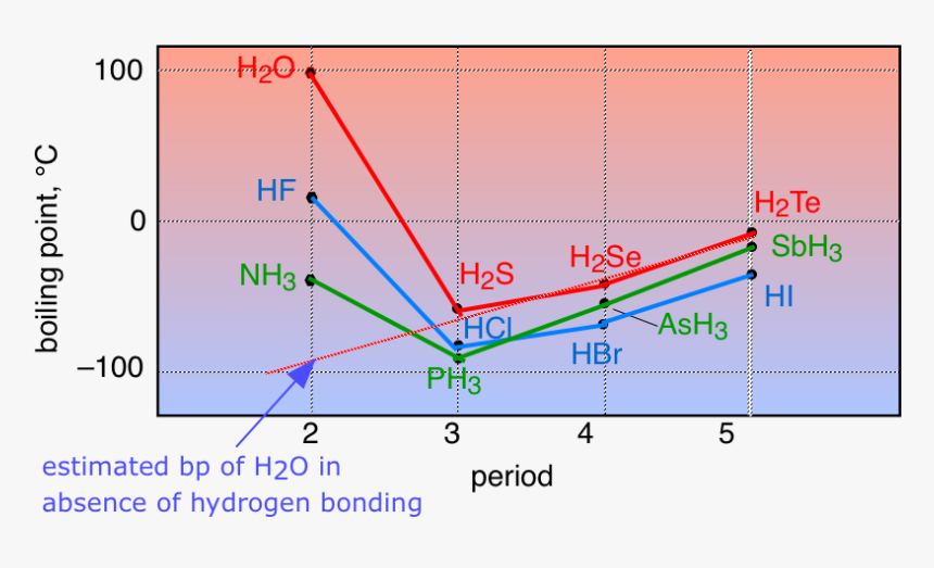 Diagram, HD Png Download, Free Download