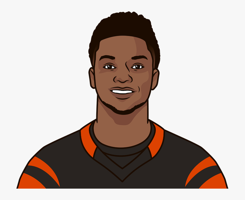 What Are The Most Rushing Yards In A Game By Joe Mixon - Dwight Howard Stat Muse, HD Png Download, Free Download