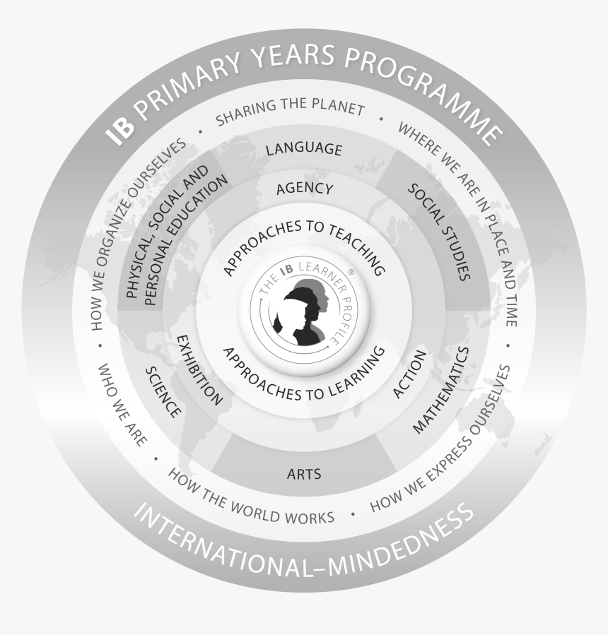 Ib Learner Profile, HD Png Download, Free Download