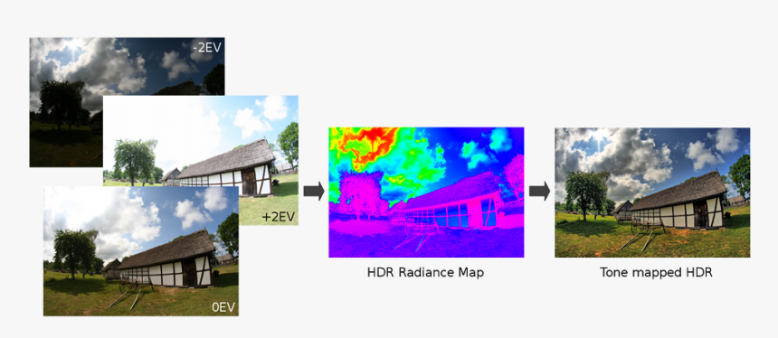 Easyhdr, Bracketed Sequence - House, HD Png Download, Free Download