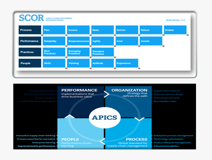 Capture - Scor Model 12.0, HD Png Download, Free Download