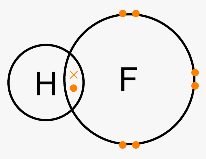 Difference Between Covalent And Hydrogen Bonds - Covalent Bonding Hydrogen Fluoride, HD Png Download, Free Download