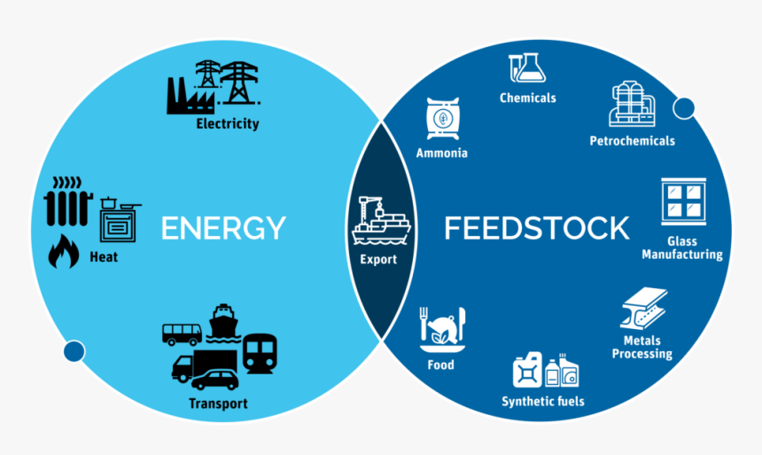 Hydrogen Power, HD Png Download, Free Download