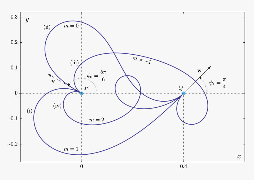 Diagram, HD Png Download, Free Download