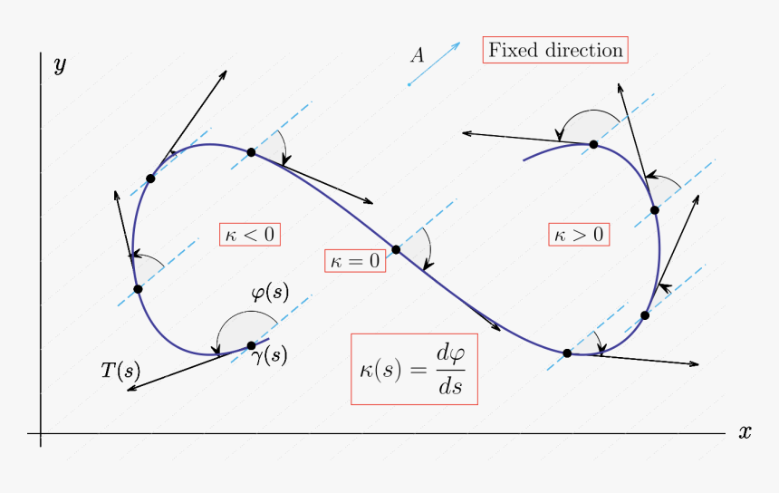 Diagram, HD Png Download, Free Download