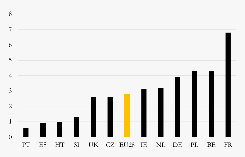 Number Of Dwellings Per 1000 Citizens Europe, HD Png Download, Free Download