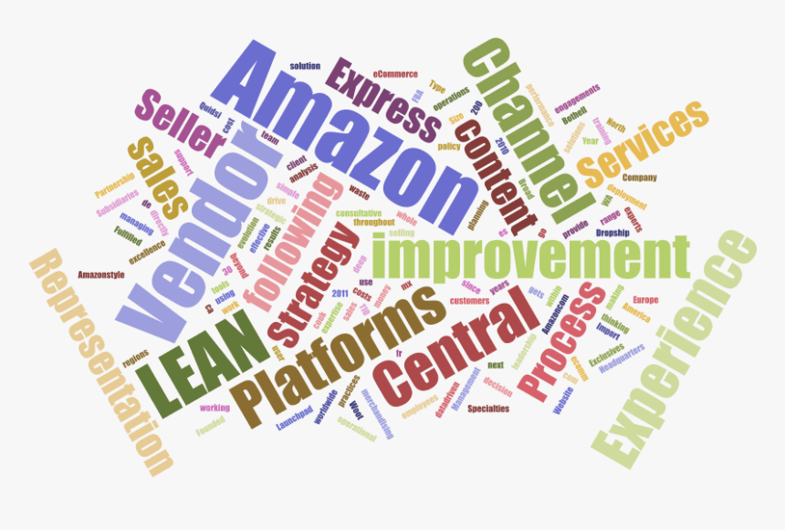 Lean Channel Management Wordcloud - Games, HD Png Download, Free Download