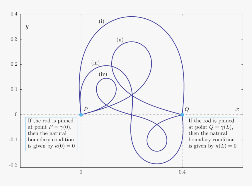 Circle, HD Png Download, Free Download