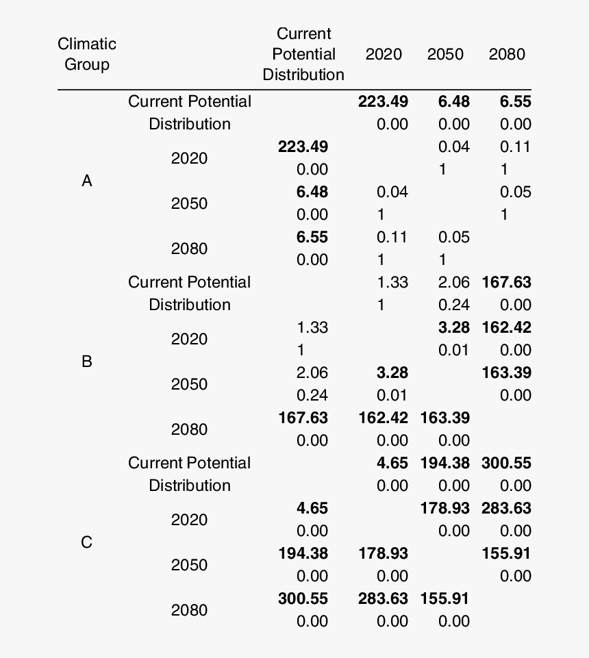 Correlation Table Apa, HD Png Download, Free Download