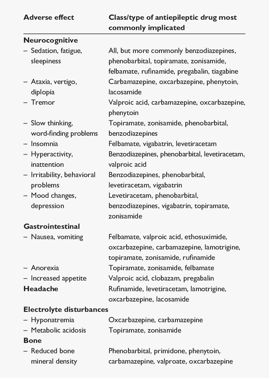 Side Effect Of Antiepileptic Medication, HD Png Download, Free Download