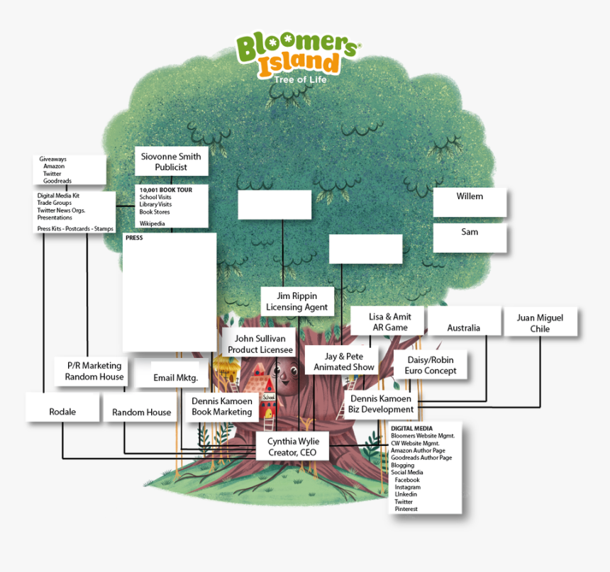 Picture - Banyan Tree Chart Paper, HD Png Download, Free Download