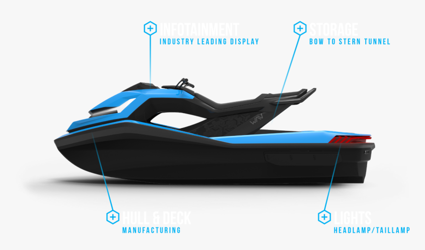 Nikola Jet Ski, HD Png Download, Free Download