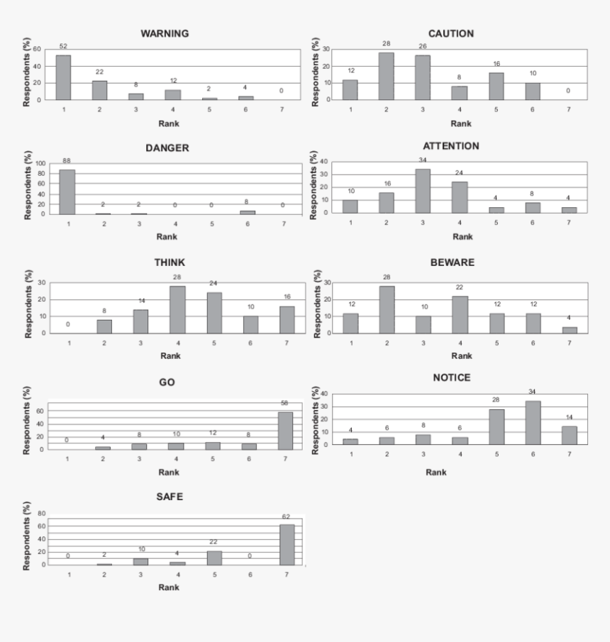 Sheet Music, HD Png Download, Free Download