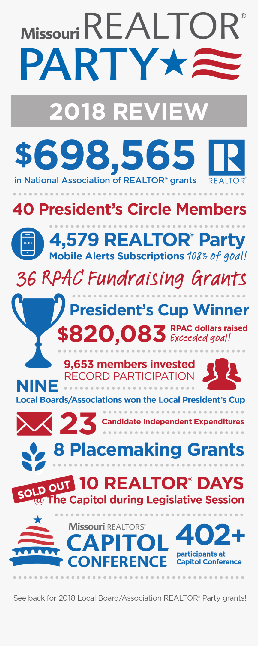 The Annual Missouri Rpac Report As An Infographic - Realtor Mls, HD Png Download, Free Download