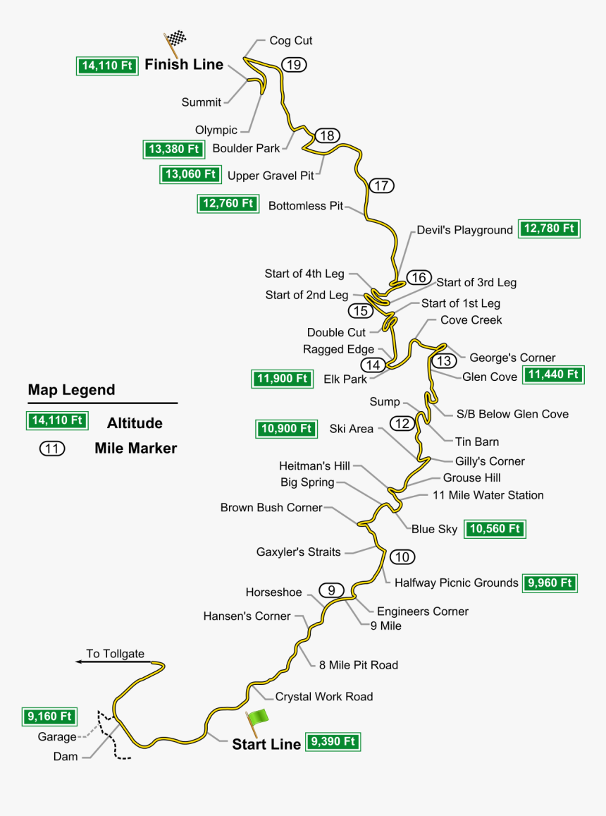 Pikes Peak Mile Markers, HD Png Download, Free Download