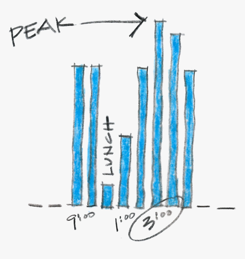 Peak - Sketch, HD Png Download, Free Download