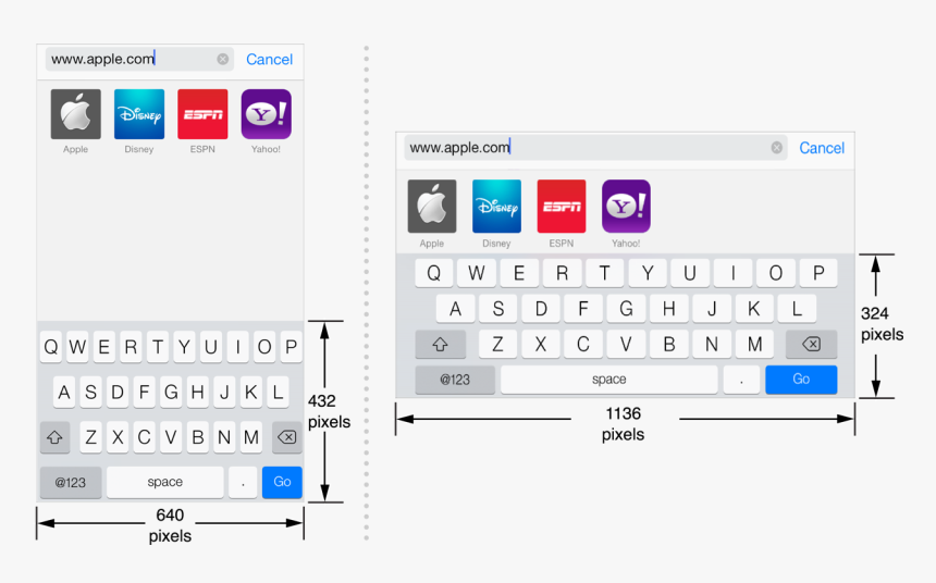 Relative Keyboard Sizes In Portrait And Landscape Modes - Iphone Close Keyboard, HD Png Download, Free Download