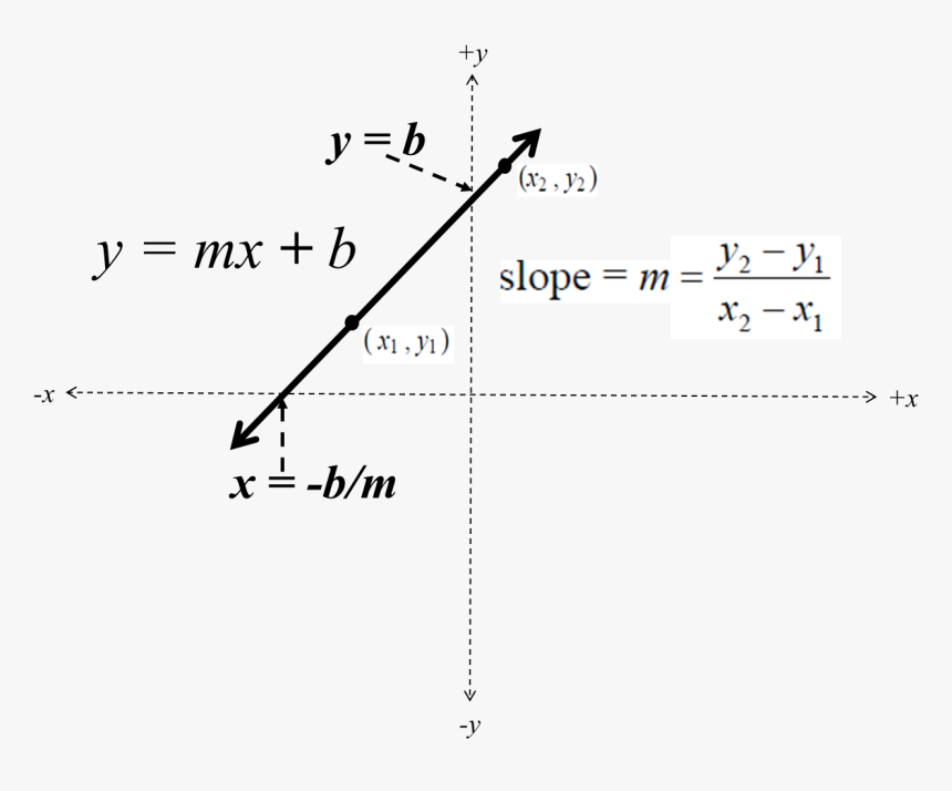 Diagram, HD Png Download, Free Download