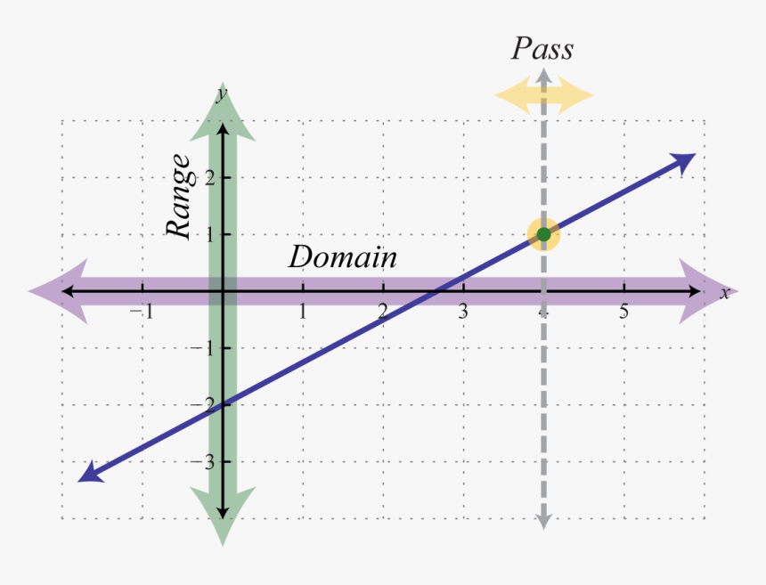 Diagram, HD Png Download, Free Download