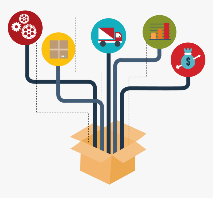 Product Distribution, HD Png Download, Free Download