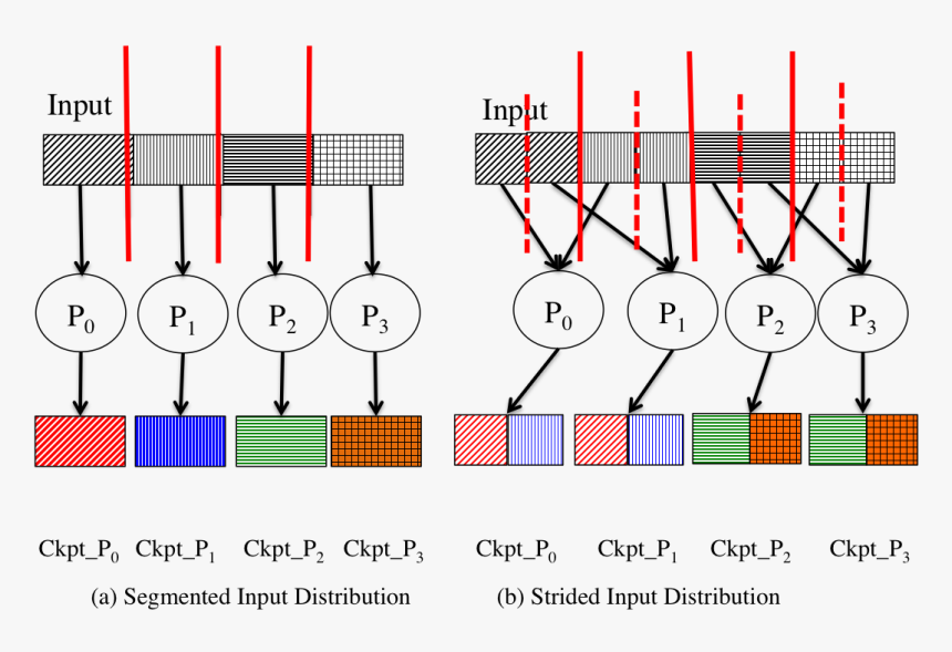 Diagram, HD Png Download, Free Download