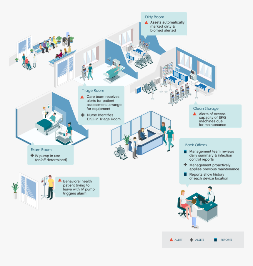 Hospital Asset Tracking, HD Png Download, Free Download