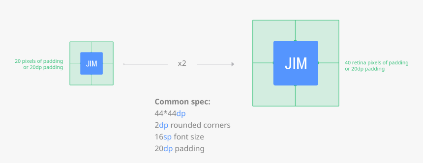 Diagram, HD Png Download, Free Download