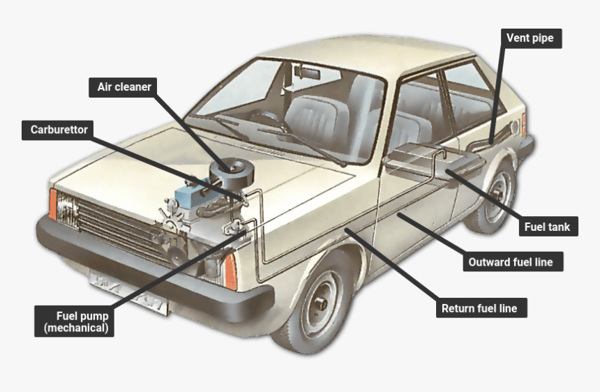 A Circulating Fuel System - Petrol Car Fuel System, HD Png Download, Free Download