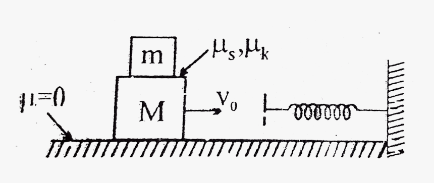 Diagram, HD Png Download, Free Download