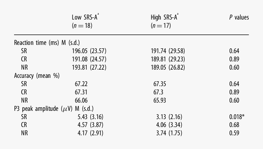 Number, HD Png Download, Free Download