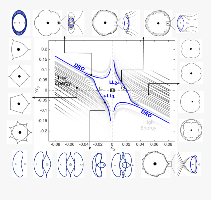 Diagram, HD Png Download, Free Download