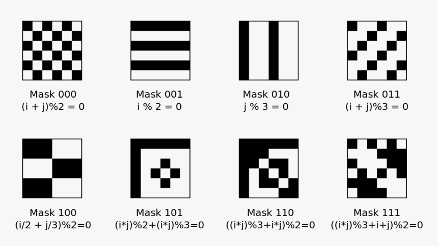 Qr Code Mask Pattern, HD Png Download, Free Download