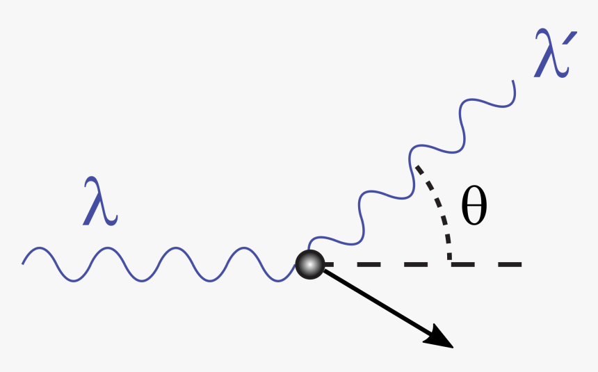 Compton Scattering, HD Png Download, Free Download