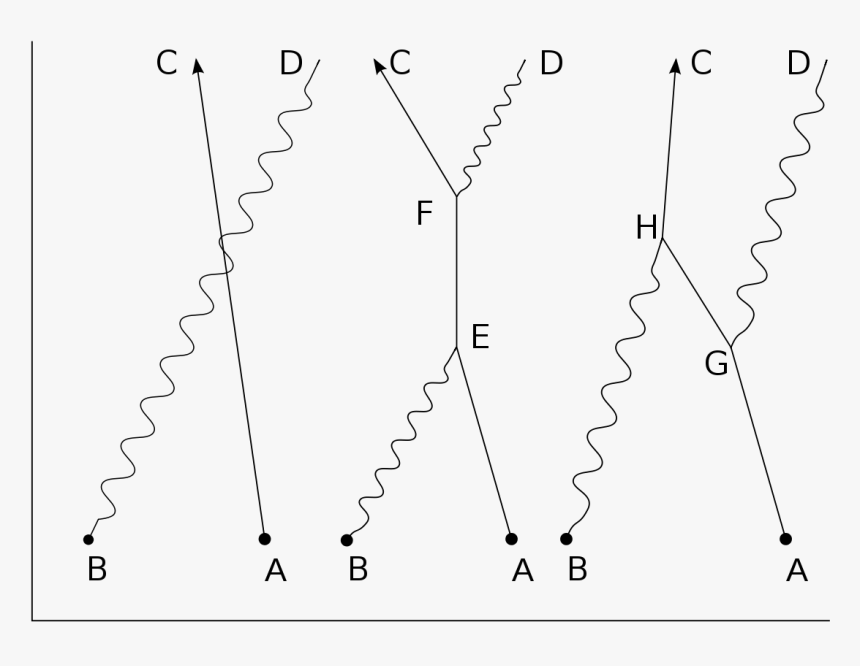 Compton Scattering Feynman Diagrams Qed, HD Png Download, Free Download
