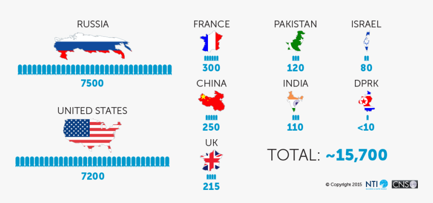 Nuke Holdings Per Country - Countries With Nuclear Weapons 2019, HD Png Download, Free Download