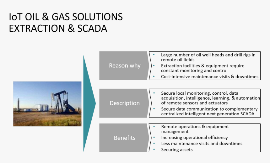 Oil & Gas Solutions - Environmental Oil And Gas Data, HD Png Download, Free Download