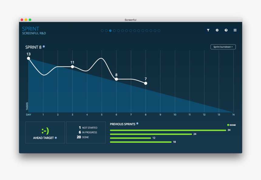 Sprint Burndown - Agile Metrics By Screenful, HD Png Download, Free Download