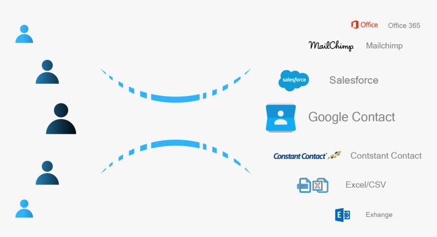 Automatically Update Contacts From Email Signatures - Salesforce.com, HD Png Download, Free Download