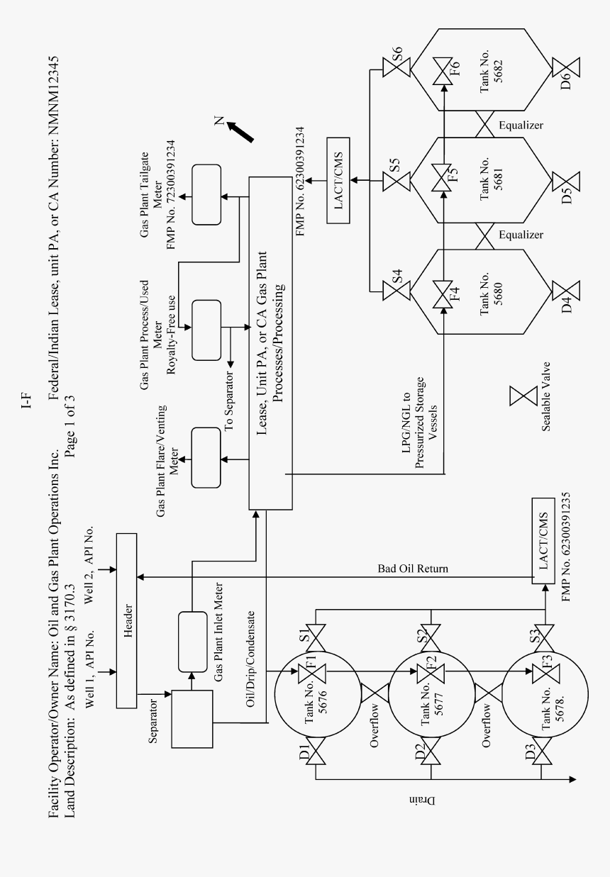 Site Facility Diagram Oil And Gas, HD Png Download, Free Download