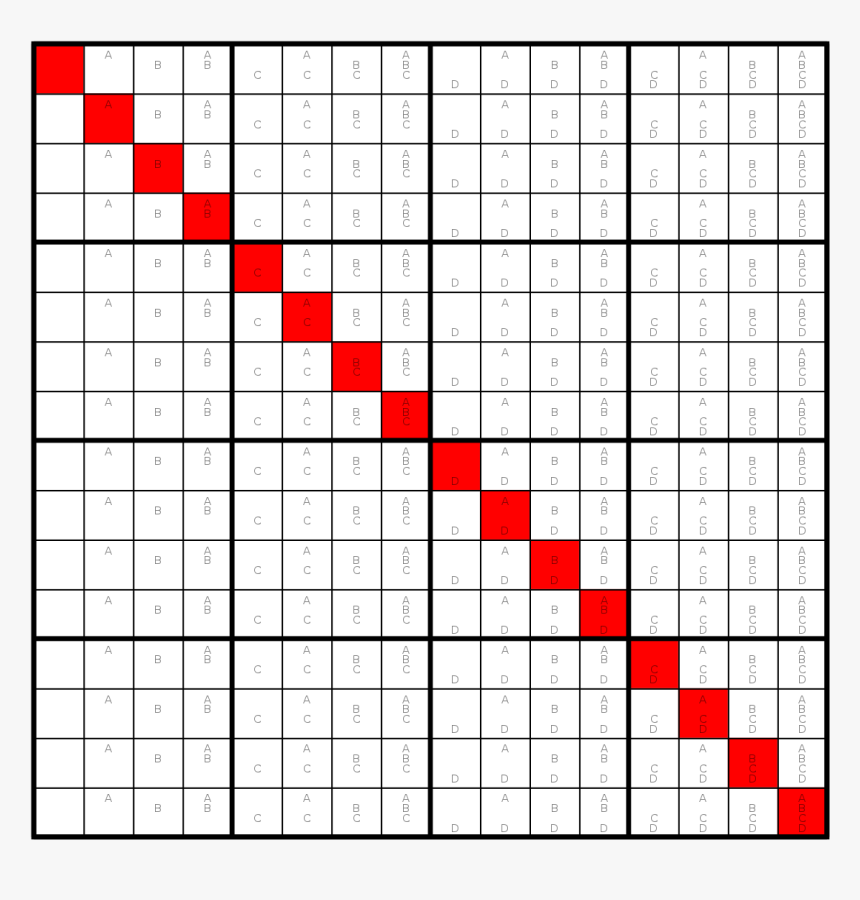 4-ary Boolean Functions - Fill In Addition Table, HD Png Download, Free Download