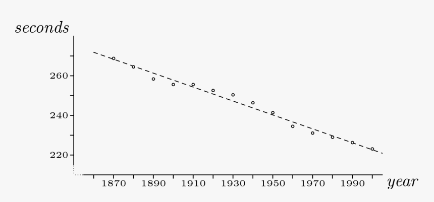 Linalg Line Of Best Fit Running - Plot, HD Png Download, Free Download