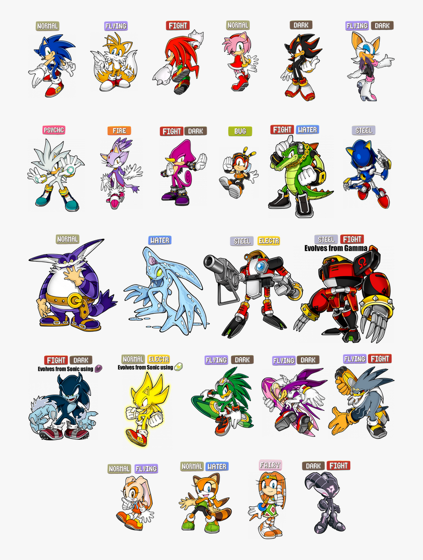 751 X 1064 - Sonic Characters Pokemon Types, HD Png Download, Free Download