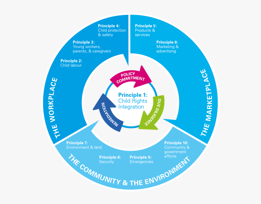 Children's Rights And Business Principles, HD Png Download, Free Download