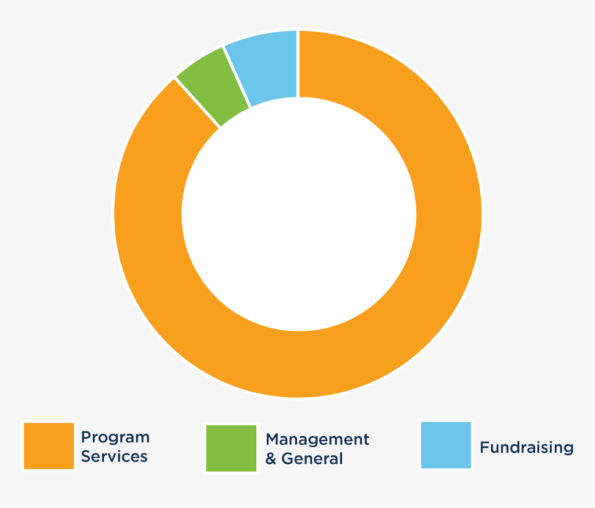 Pie Chart Of 2018 Expenses - Circle, HD Png Download, Free Download