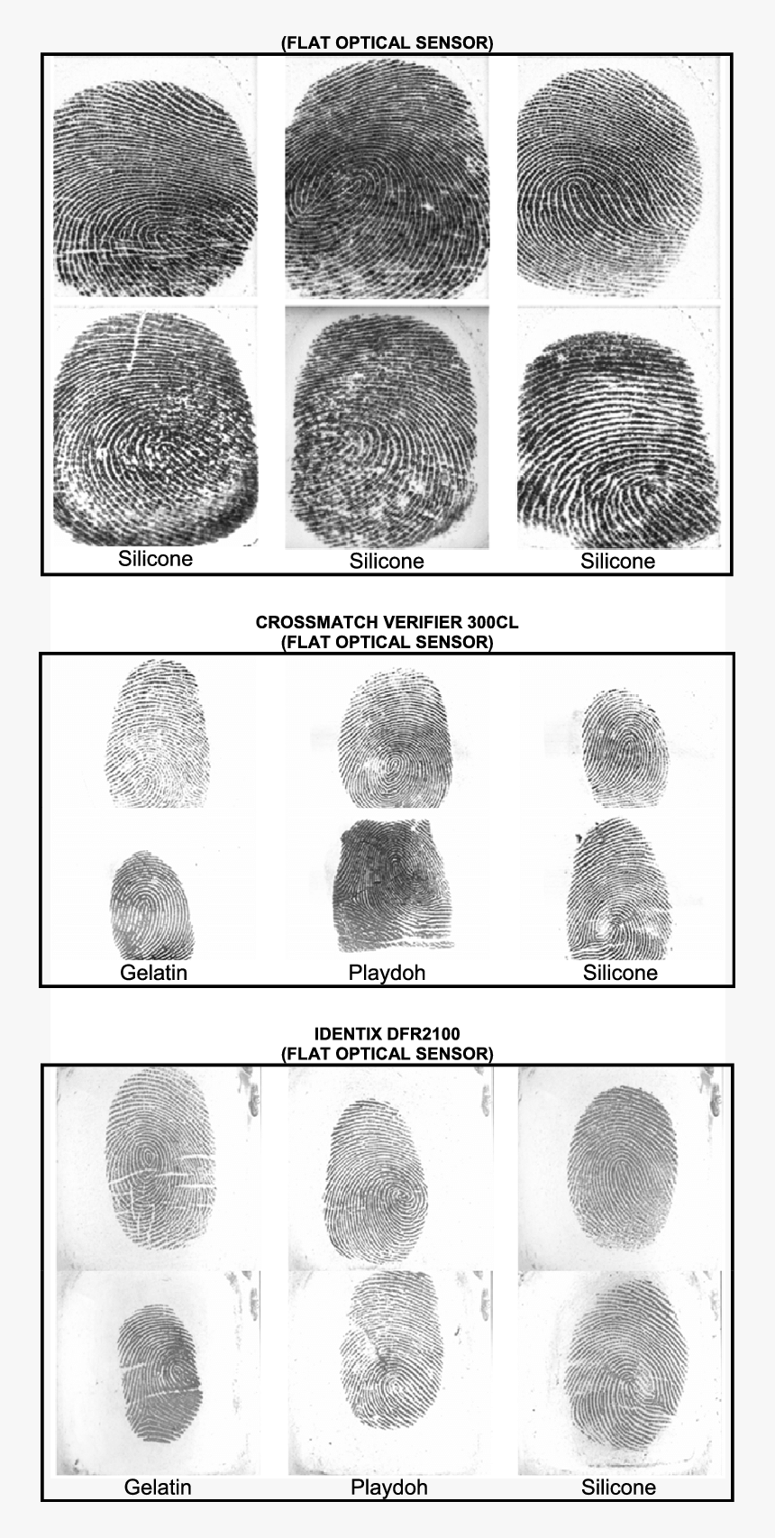 Real Fingerprint Samples, HD Png Download, Free Download