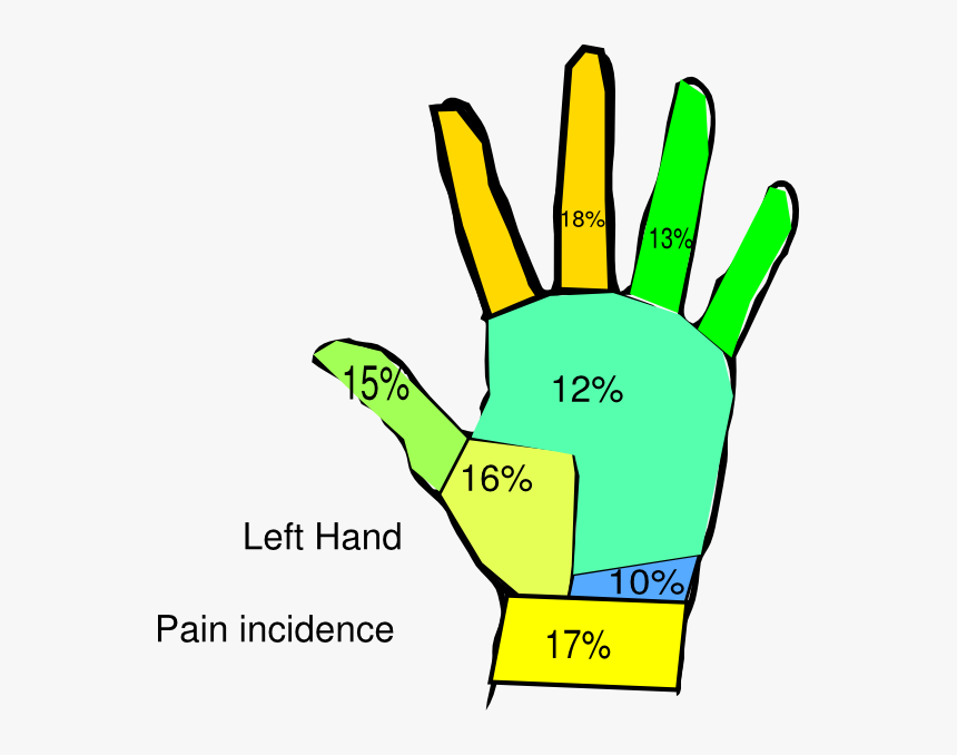 Pain Left Hand, HD Png Download, Free Download